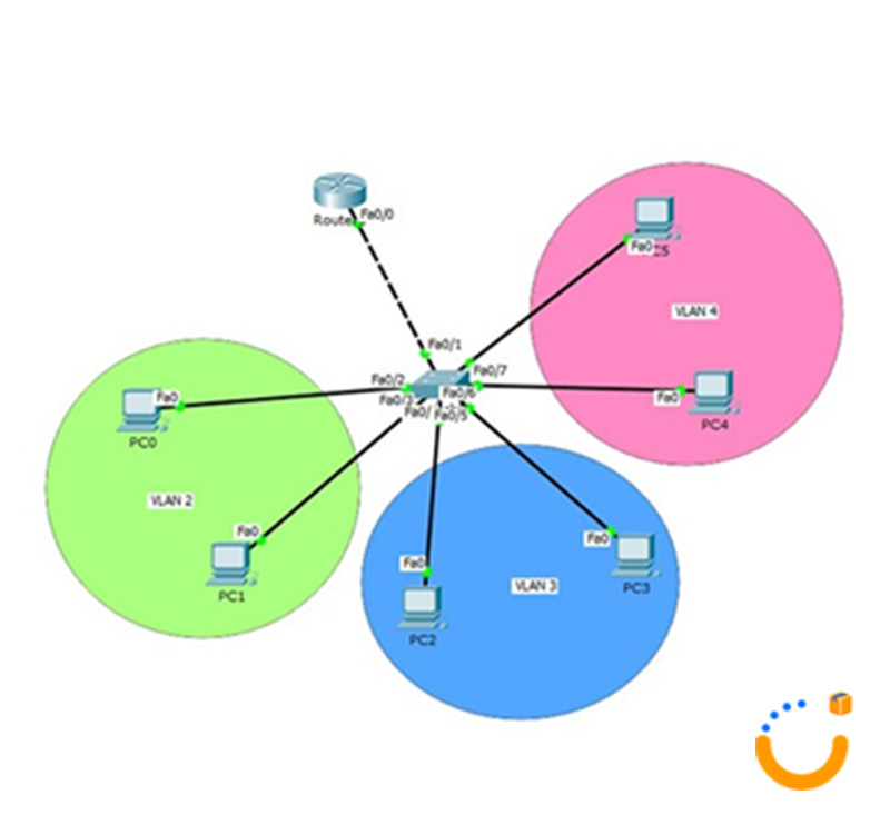 vlan در شبکه چیست
