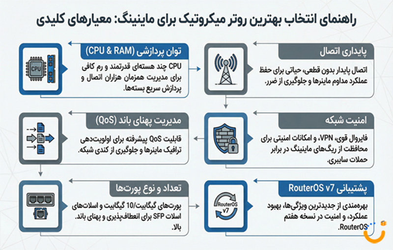 روتر میکروتیک ماینر