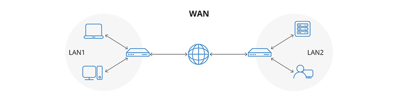 تفاوت شبکه WAN با شبکه LAN