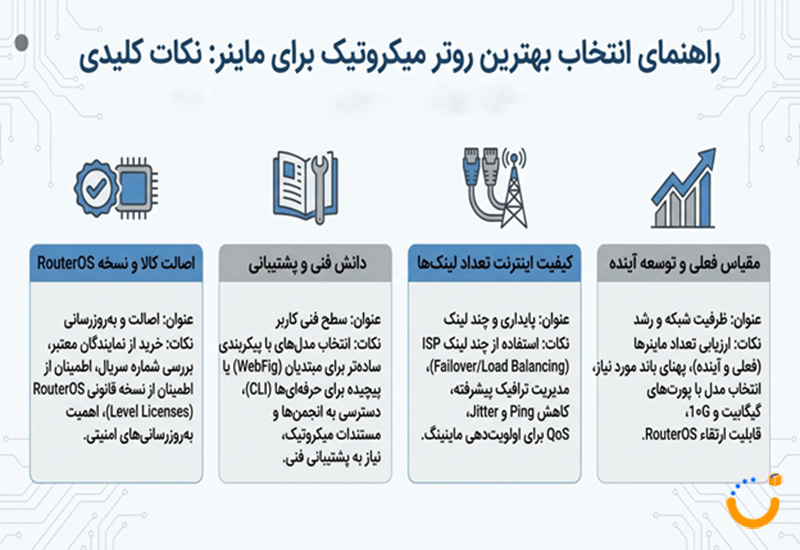 روتر میکروتیک ماینر