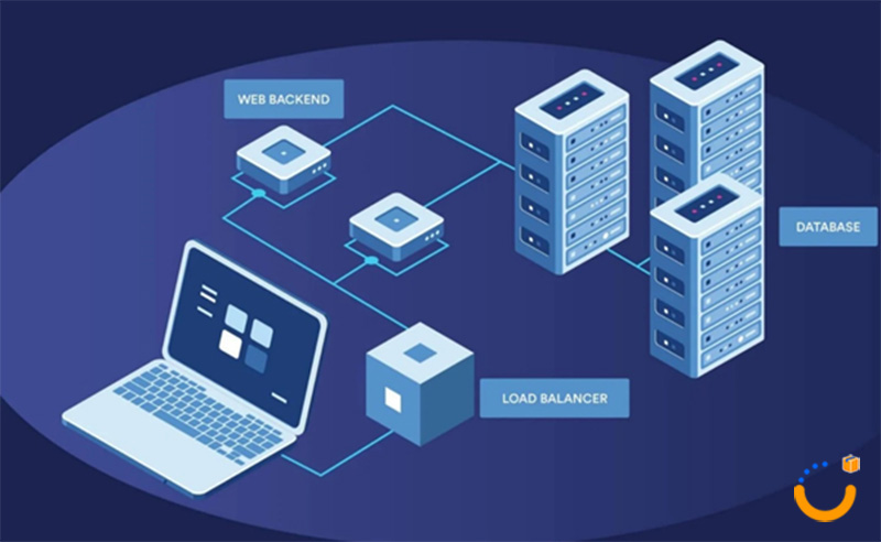 load balancing در شبکه چیست؟