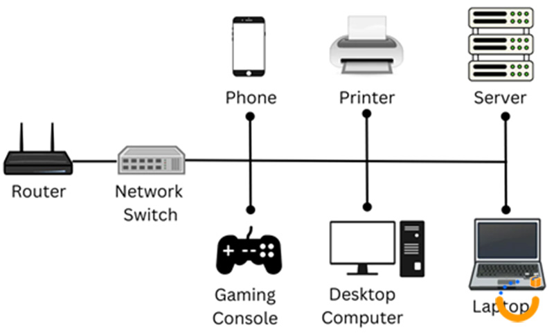 معرفی انواع و کاربرد های سوئیچ شبکه