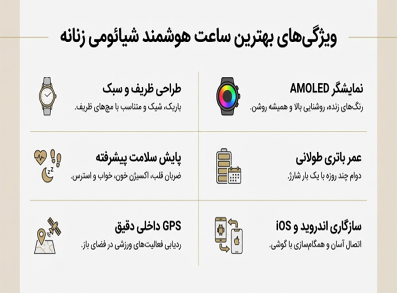 بهترین ساعت هوشمند شیائومی دخترانه