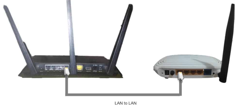 روش های اتصال دو روتر به یکدیگر