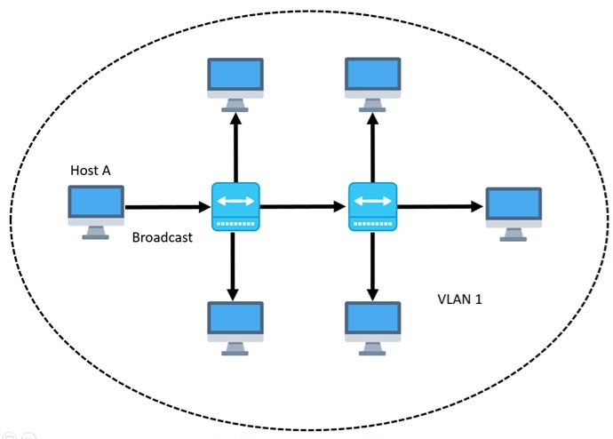 معایب VLAN