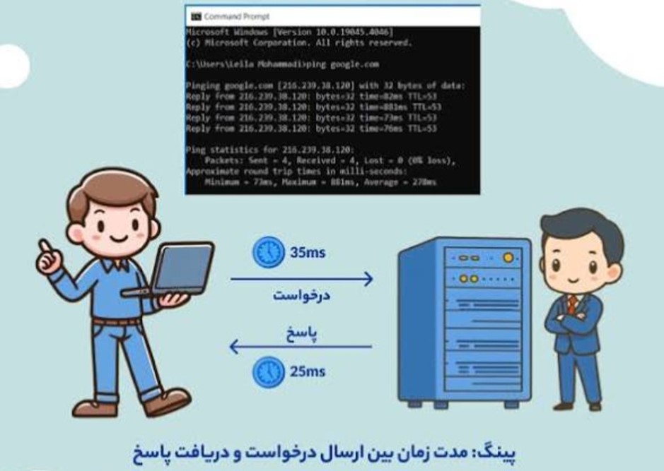 مهم‌ترین کاربرد پینگ‌ها 