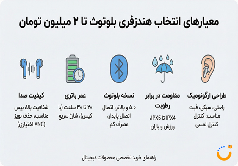 بهترین هندزفری بلوتوث تا دو میلیون