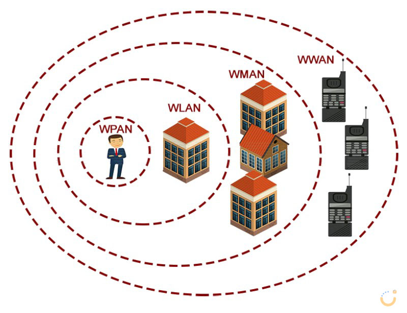 wlan یعنی چه